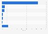 Leading e-retailers market share apparel market China Q3 2014