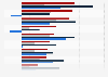 Expectations for changes in M&A deals number in Europe 2013-2016, by country