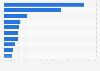 Most popular categories purchased online by male online shoppers China 2013