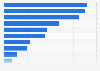 Private equity outlook: most active industries for M&A in Europe 2013-2017