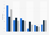 Mobile internet usage time in Germany 2014-2016