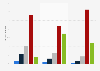 Internet usage among singles for dating websites and personal ads in Germany 2014