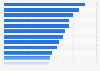 Largest unisex apparel retail chains in Canada by number of outlets 2018