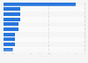 Breakdown of the children's clothing market China 2015, by brand