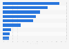 Smartphone apps used daily in Germany 2014