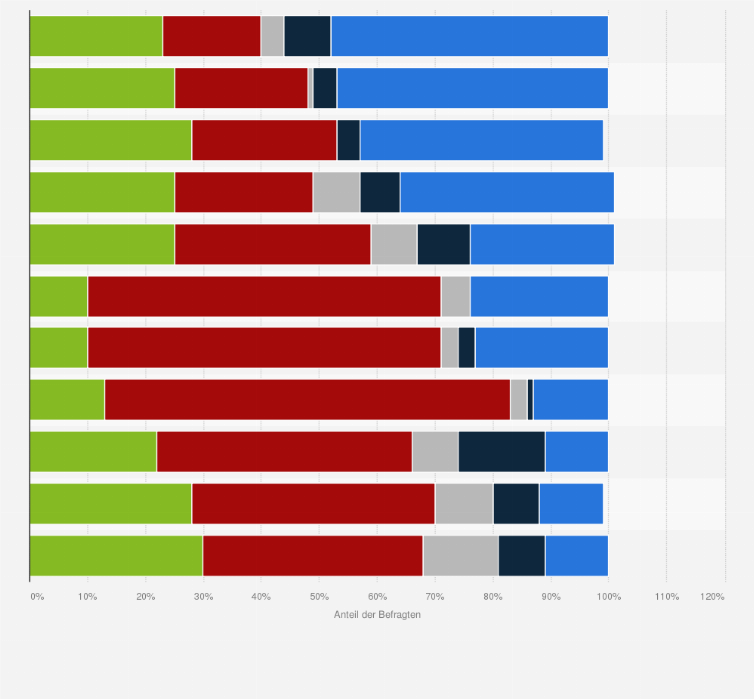 Statistik: Welche Maßnahmen der Regierung haben Sie genutzt bzw. werden Sie nutzen?