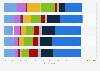 Popular broadcast personalities in Canada 2014, by age group