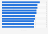 Visitors most likely to buy food or drink while visiting Great Britain 2013