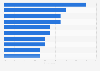 Visitors most likely to buy electrical or electronic items in Great Britain 2013