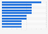 Visitors most likely to buy items for the home in Britain in 2013