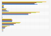 Number of employees in the ICT sector in Latvia 2008-2013, by segment