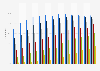 Regular computer usage in Latvia 2004-2017, by age group