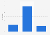 Bank of Scotland evaluation in the United Kingdom (UK) in 2015
