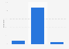 Cahoot bank evaluation in the United Kingdom (UK) in 2015