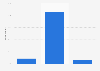 Citibank evaluation in the United Kingdom (UK) in 2015