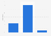 First Direct bank evaluation in the United Kingdom (UK) in 2015