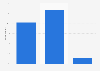Halifax bank evaluation in the United Kingdom (UK) in 2015
