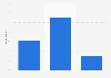Lloyds Bank evaluation in the United Kingdom (UK) in 2015
