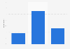 The Royal Bank of Scotland evaluation in the United Kingdom (UK) in 2015