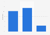 Santander UK bank evaluation in the United Kingdom (UK) in 2015