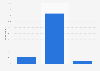 Smile bank evaluation in the United Kingdom (UK) in 2015