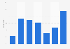 Twitter ad visibility according to U.S. Twitter users 2015