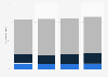 Internet usage for information on economic news in Germany 2013-2016, by frequency