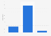 BB Bank evaluation in Germany in 2015