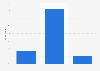 Berliner Bank evaluation in Germany in 2015