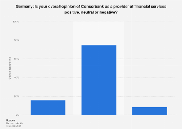 Consorbank evaluation in Germany in 2015