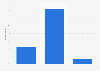 DAB Bank evaluation in Germany in 2015