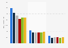 Leading brand types of fromage frais & soft cheese in France 2015, by number of users