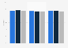 Individuals who had never shopped online in Latvia 2013-2017, by gender