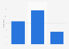 Evaluation of Apple as a financial services provider in Germany in 2015