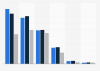 Millennials: devices used for accessing the internet in Germany 2014