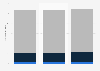 Usage frequency of online restaurant and hotel guides in Germany 2013-2015