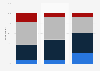Cyber security: threat concerns in Canada 2014, by company size