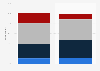 Level of cyber security concern in Canada 2013-2014