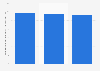 Germany: number of enterprises in the building construction industry 2010-2015