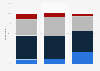 Canada: electronic information security concerns 2014, by company size