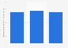 Hungary: number of enterprises in the building construction industry 2010-2015