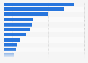 Reach of the most popular online travel agency websites in Germany 2013