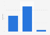 Fifth Third Bank evaluation in the United States in 2015