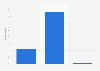 First Citizens Bank evaluation in the United States in 2015