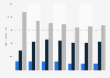 Cigarettes usage in Spain 2014-2017, by user type