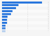 Reach of the most popular automotive manufacturer websites in Germany 2013