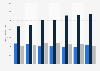 Dishwasher detergent usage in Spain 2014-2018, by user type