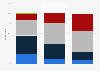 Canada: possibility of business cyber attack 2014, by industry
