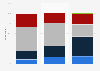 Canada: possibility of business cyber attack 2014, by company size