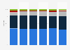 Marktanteile der Hersteller am Absatz von Workstations weltweit bis Q2 2015